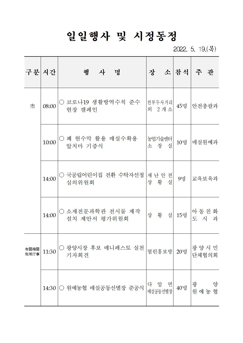 일일행사[2022년 5월 19일(목) 및 예정행사]