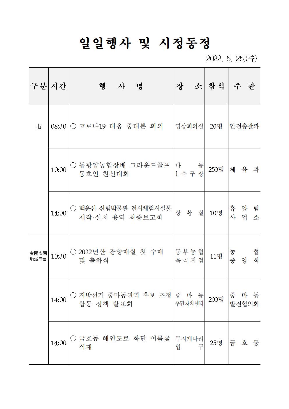 일일행사[2022년 5월 25일(수) 및 예정행사]