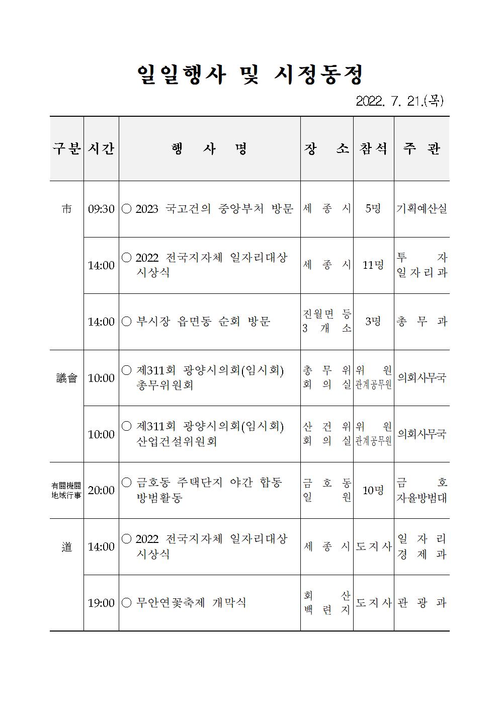 일일행사[2022년 7월 21일(목) 및 예정행사]