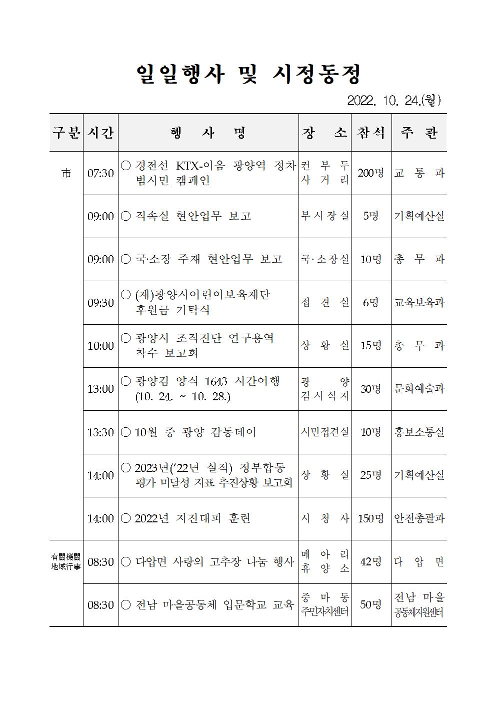 일일행사[2022년 10월 24일(월) 및 예정행사]  