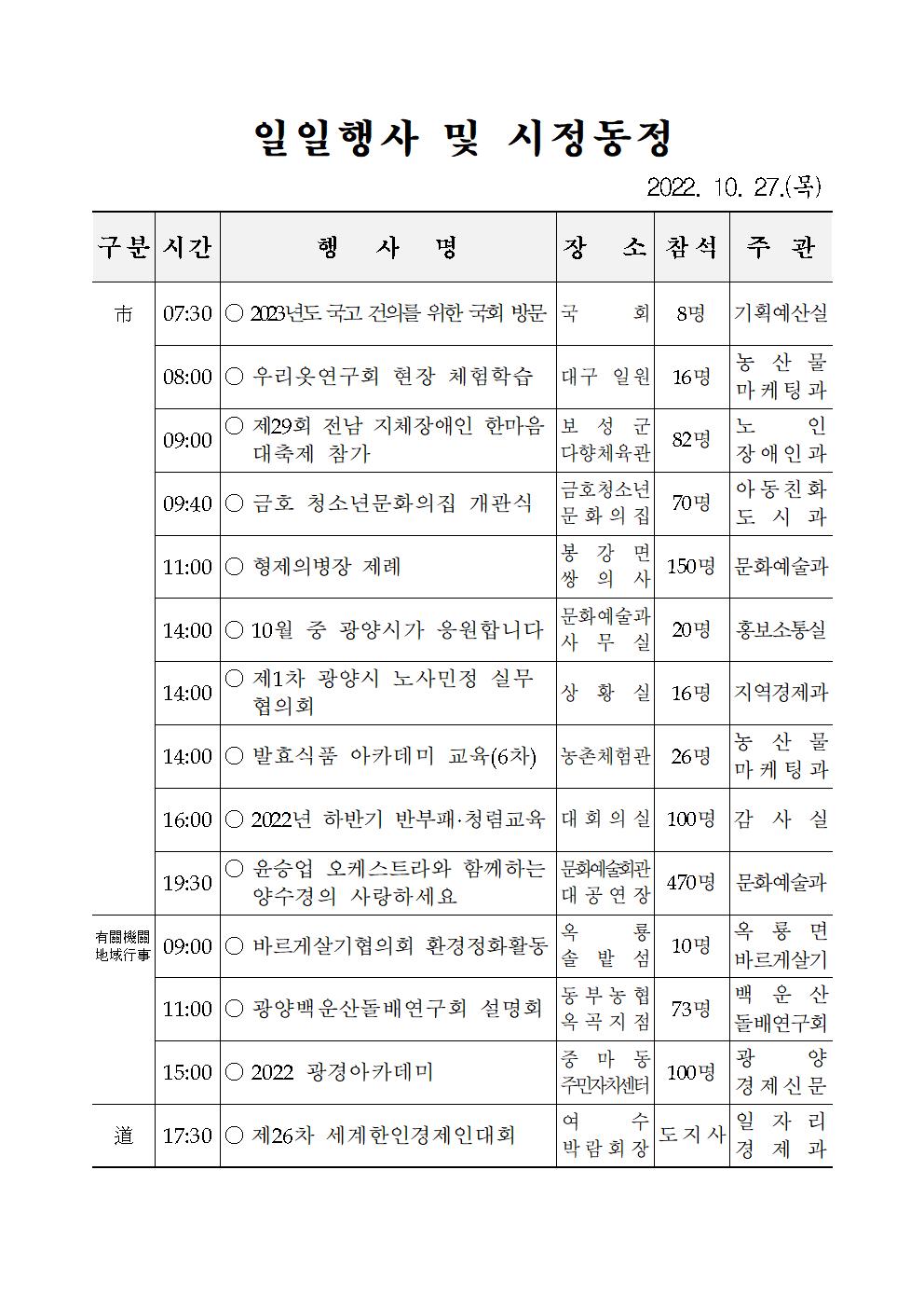 일일행사[2022년 10월 27일(목) 및 예정행사]  