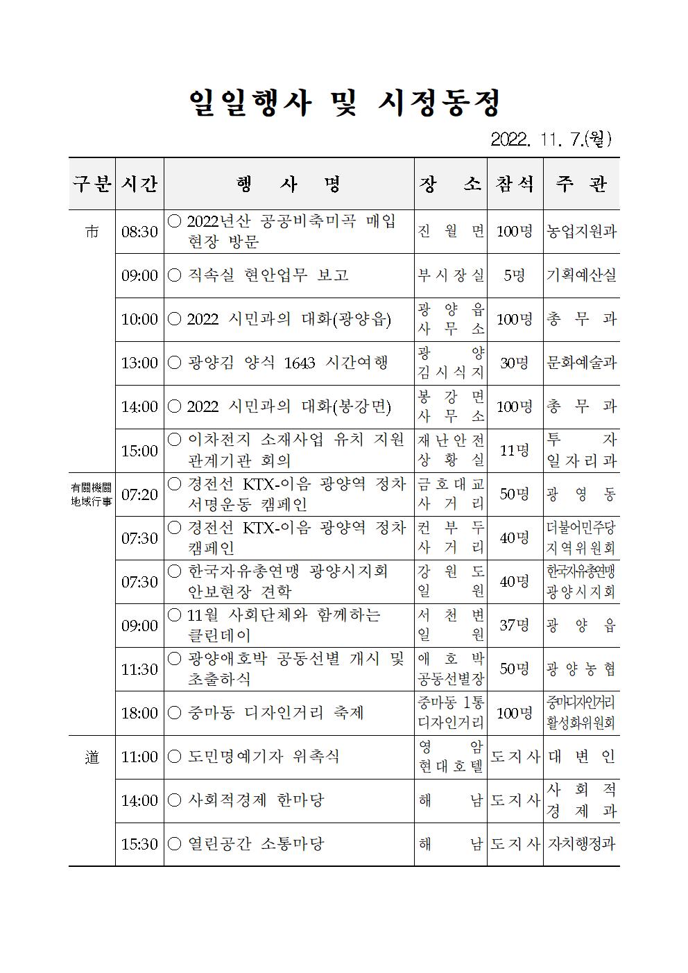 일일행사[2022년 11월 7일(월) 및 예정행사]  