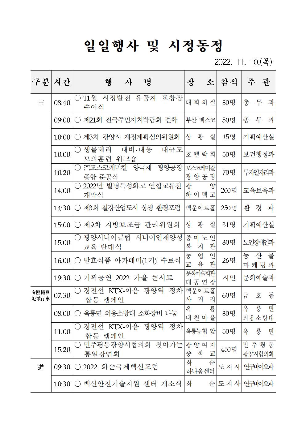 일일행사[2022년 11월 10일(목) 및 예정행사] 