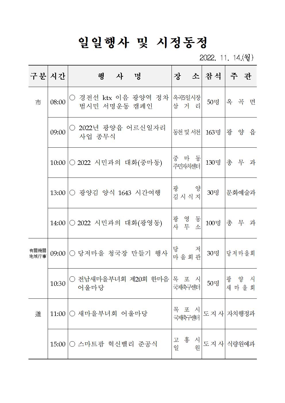 일일행사[2022년 11월 14일(월) 및 예정행사]  