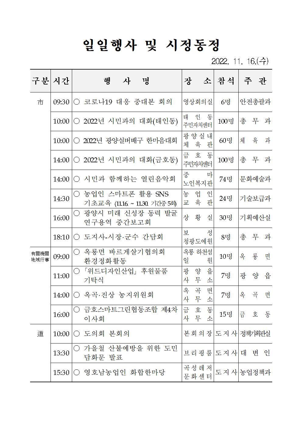 일일행사[2022년 11월 16일(수) 및 예정행사]  