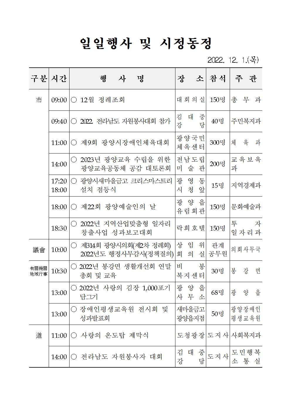 일일행사[2022년 12월 1일(목) 및 예정행사]  