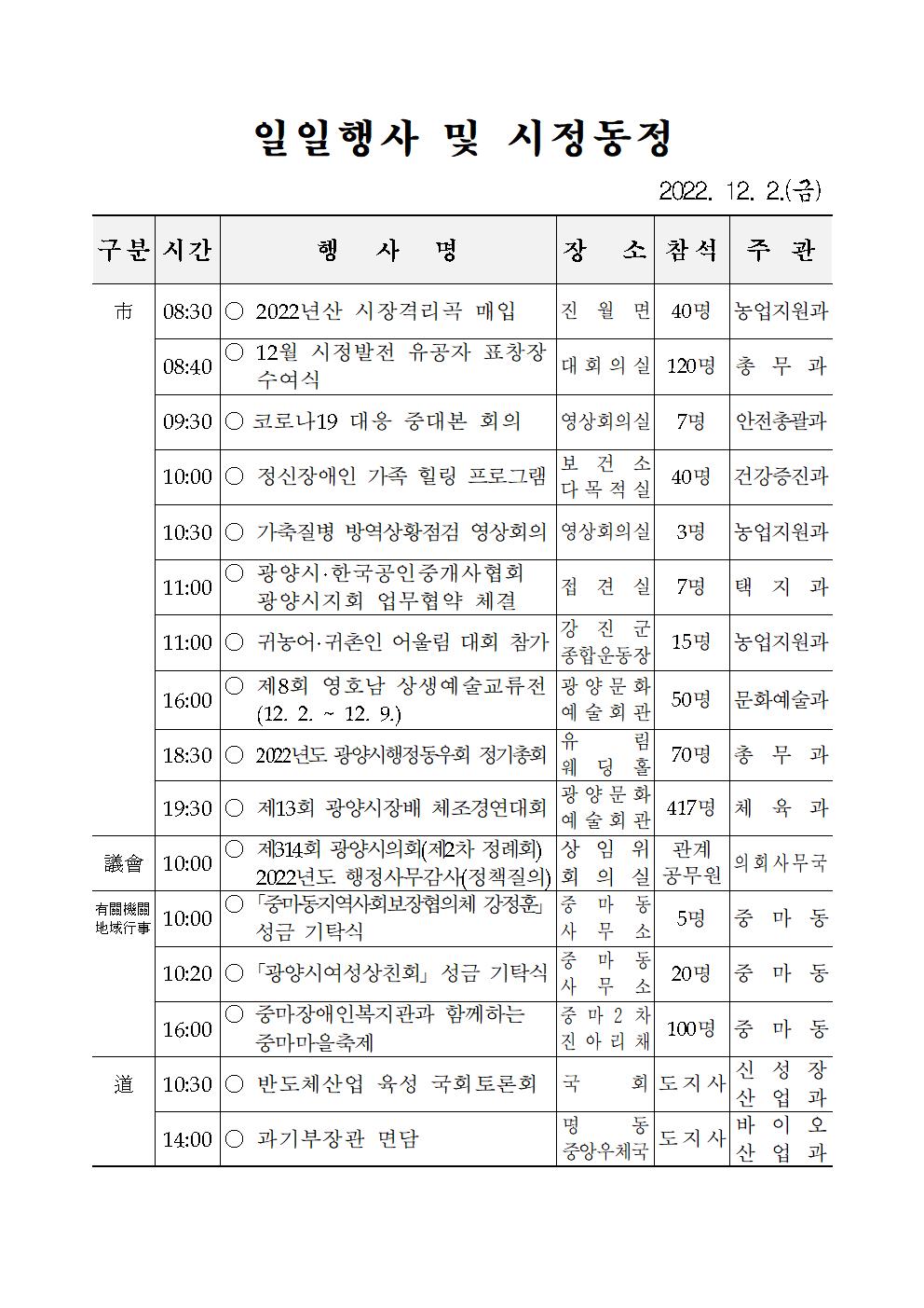 일일행사[2022년 12월 2일(금) 및 예정행사]  