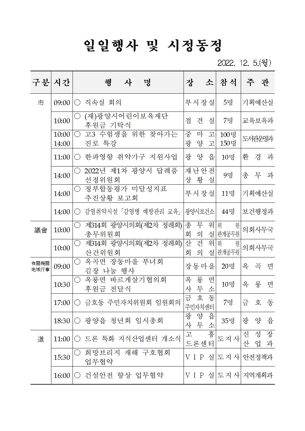 일일행사[2022년 12월 5일(월) 및 예정행사]  