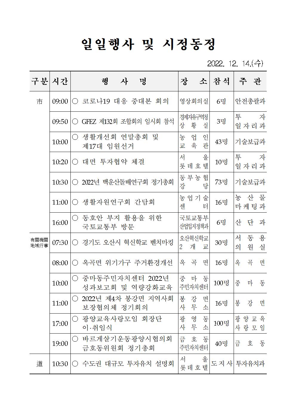 일일행사[2022년 12월 14일(수) 및 예정행사]  