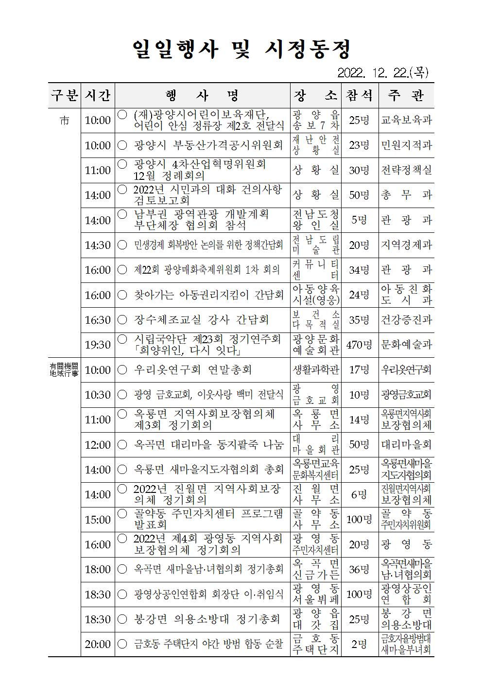 일일행사[2022년 12월 22일(목) 및 예정행사]  