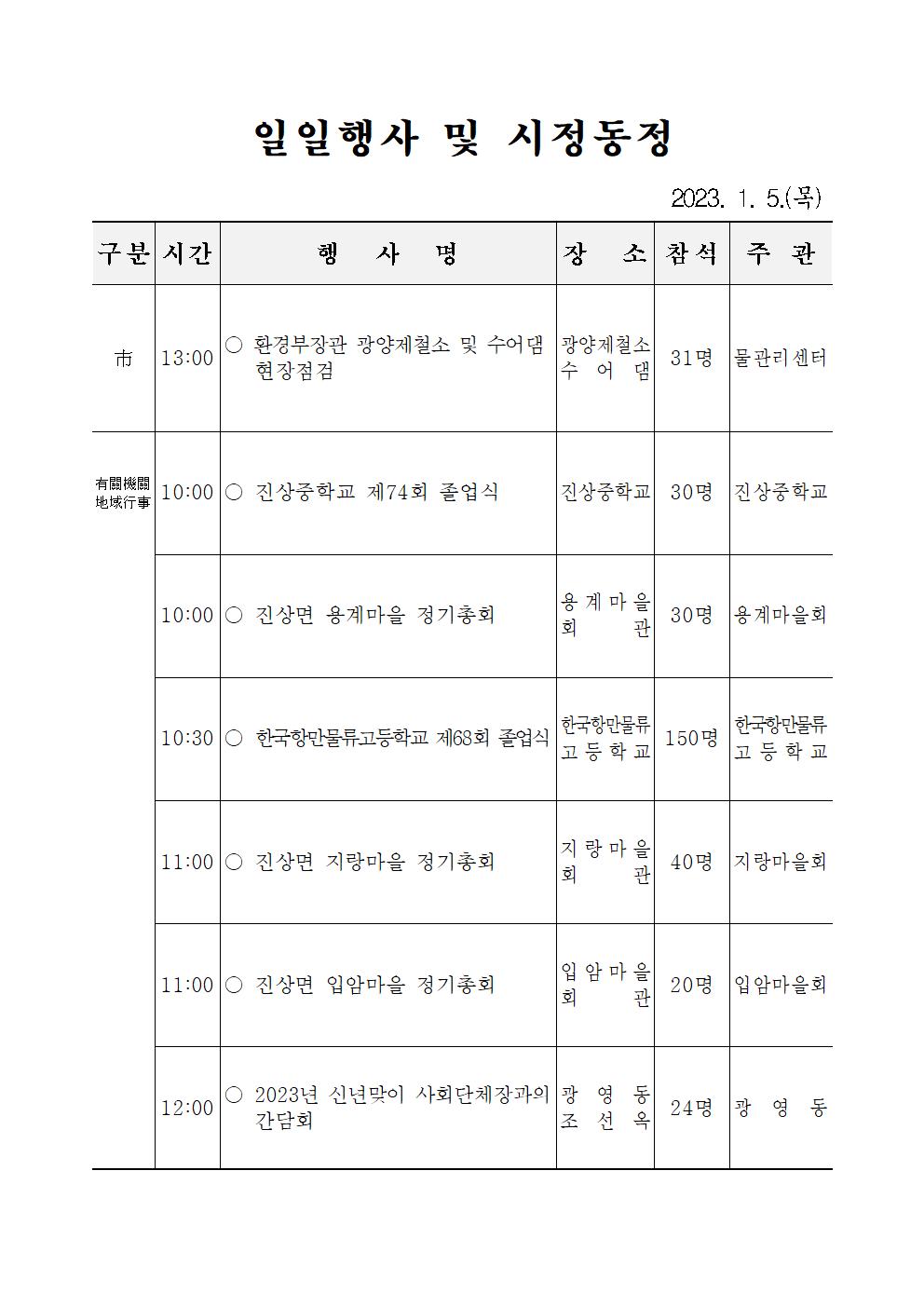 일일행사[2023년 1월 5일(목) 및 예정행사] 