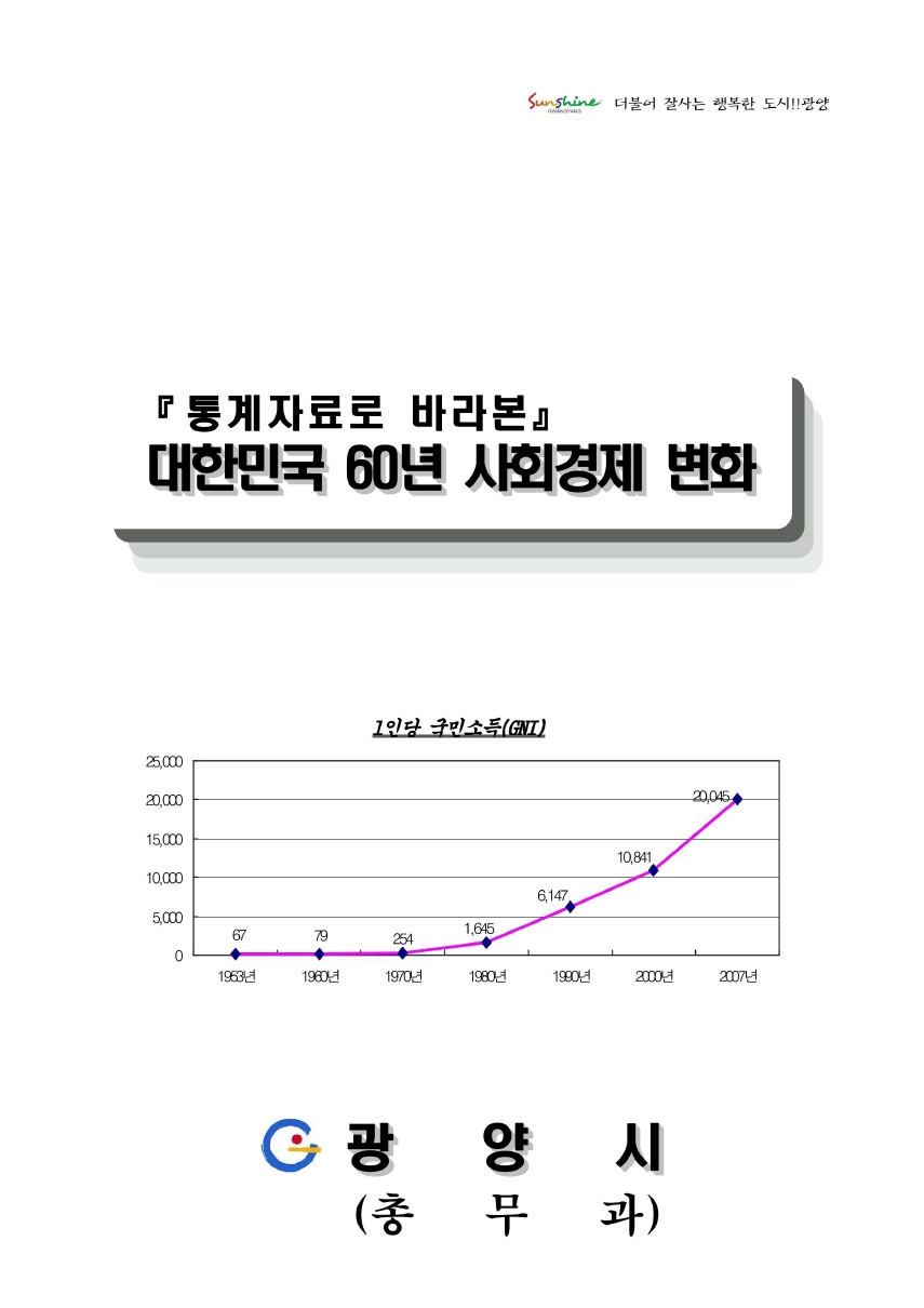 통계자료로 바라본 대한민국 60년 사회경제 변화